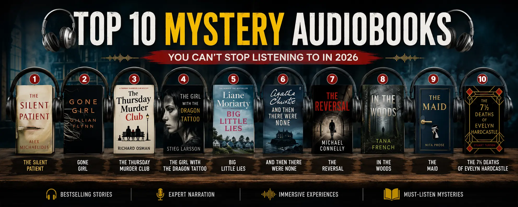 Top 10 Best Audiobooks for Mystery in 2026