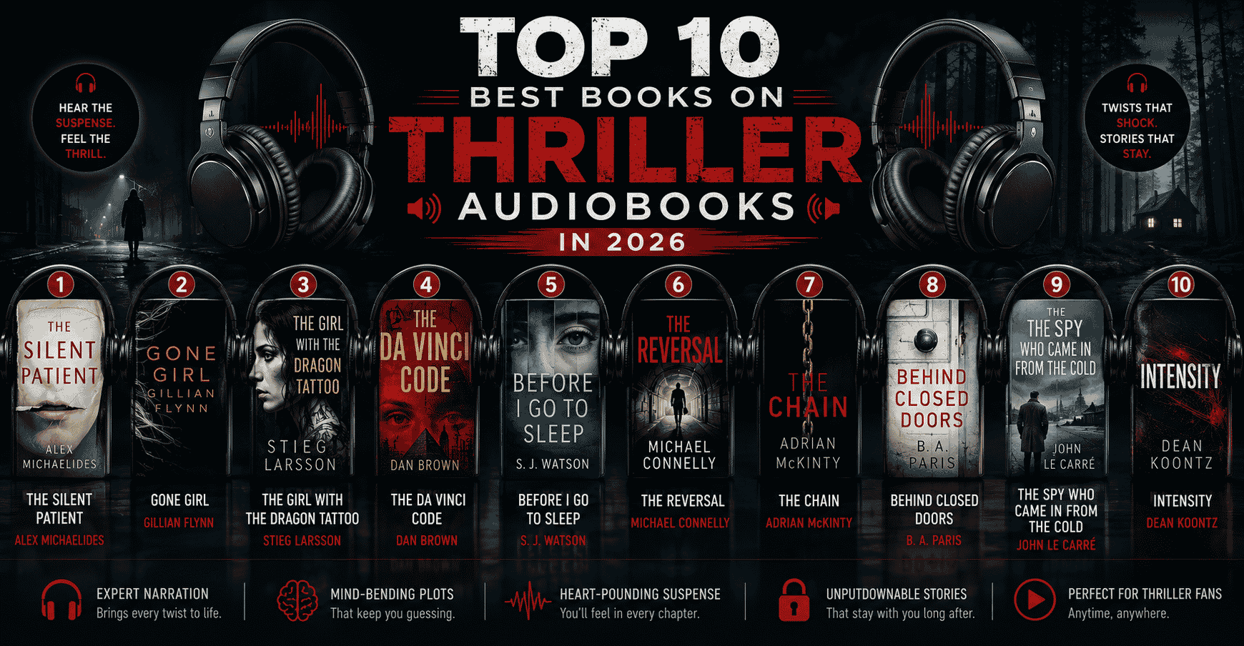 Top 10 Best Books on Thriller Audiobooks in 2026