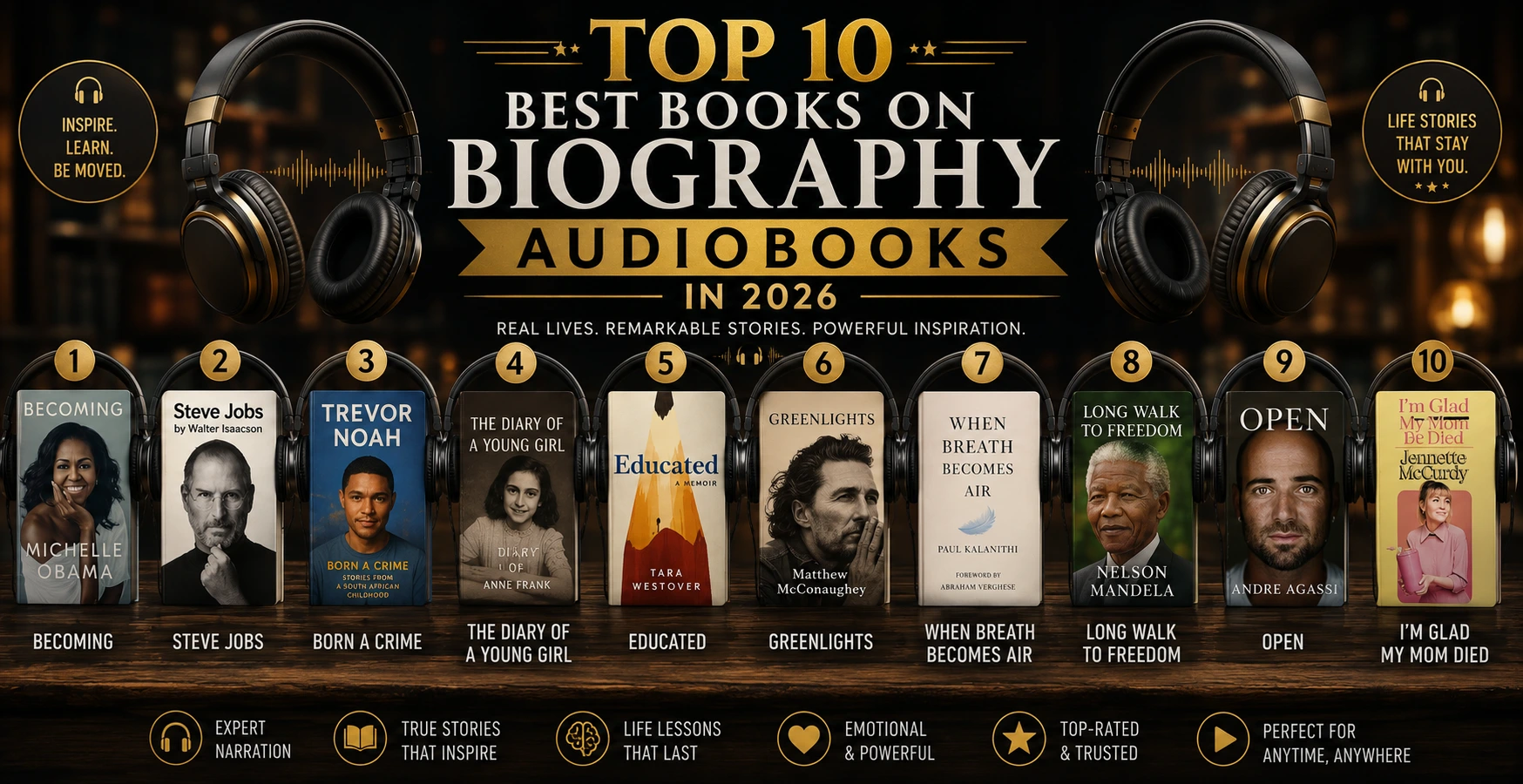 Top 10 Best Books on Biography Audiobooks in 2026