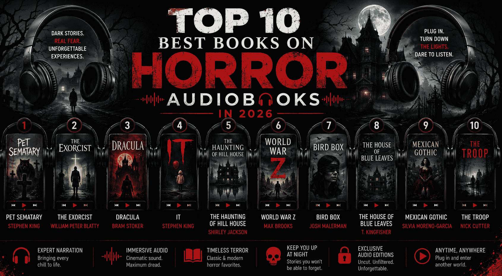 Top 10 Best Books on Horror Audiobooks in 2026